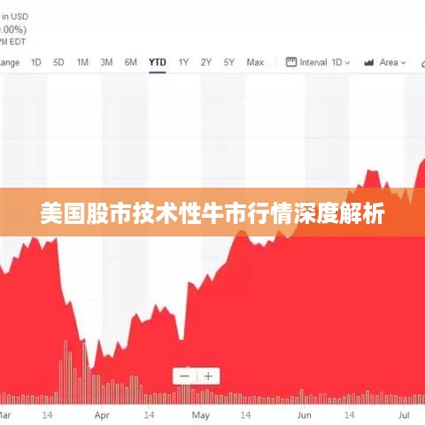 美国股市技术性牛市行情深度解析