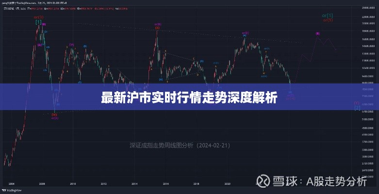 最新沪市实时行情走势深度解析