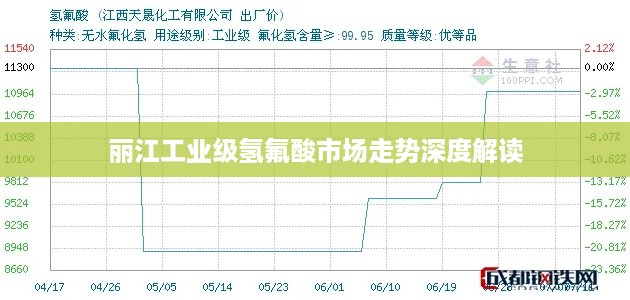 丽江工业级氢氟酸市场走势深度解读