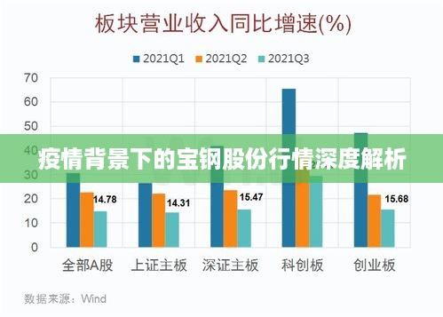 疫情背景下的宝钢股份行情深度解析