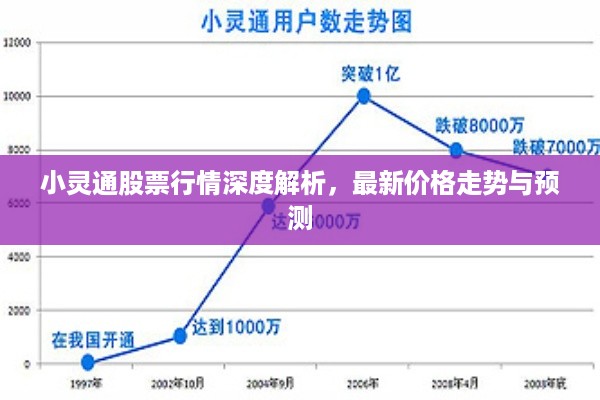 小灵通股票行情深度解析，最新价格走势与预测