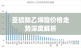 亚硫酸乙烯酯价格走势深度解析