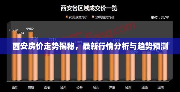 西安房价走势揭秘，最新行情分析与趋势预测