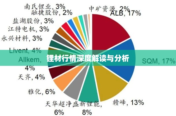 锂材行情深度解读与分析