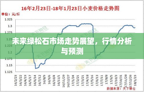 未来绿松石市场走势展望，行情分析与预测