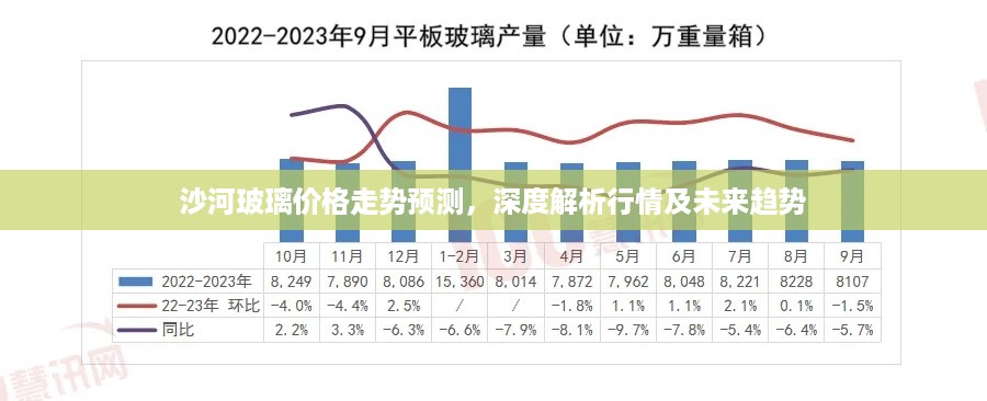 沙河玻璃价格走势预测，深度解析行情及未来趋势