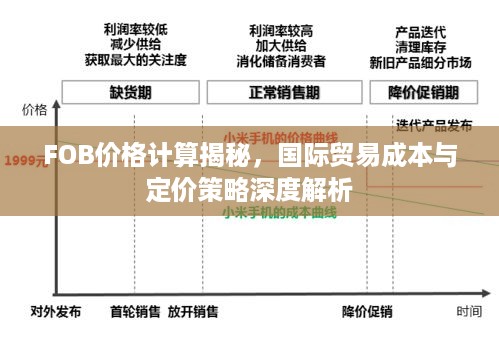 FOB价格计算揭秘，国际贸易成本与定价策略深度解析