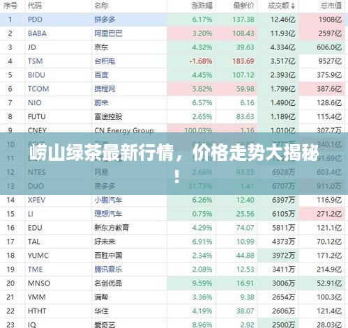 崂山绿茶最新行情，价格走势大揭秘！