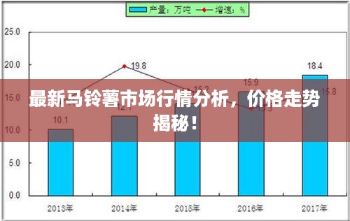 最新马铃薯市场行情分析，价格走势揭秘！