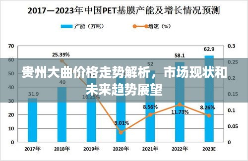 贵州大曲价格走势解析，市场现状和未来趋势展望