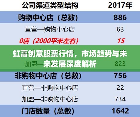 虹高创意股票行情，市场趋势与未来发展深度解析