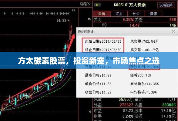 方太碳素股票，投资新宠，市场焦点之选