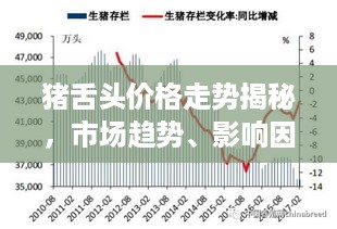 猪舌头价格走势揭秘，市场趋势、影响因素与未来预测分析