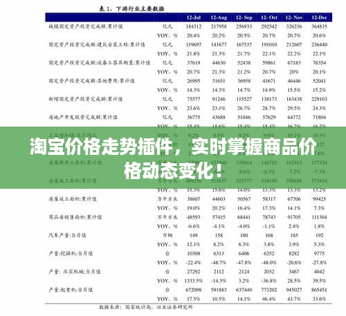 淘宝价格走势插件，实时掌握商品价格动态变化！