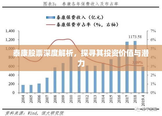 泰康股票深度解析，探寻其投资价值与潜力