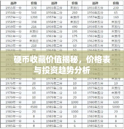 硬币收藏价值揭秘，价格表与投资趋势分析