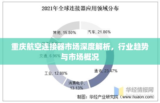 重庆航空连接器市场深度解析，行业趋势与市场概况