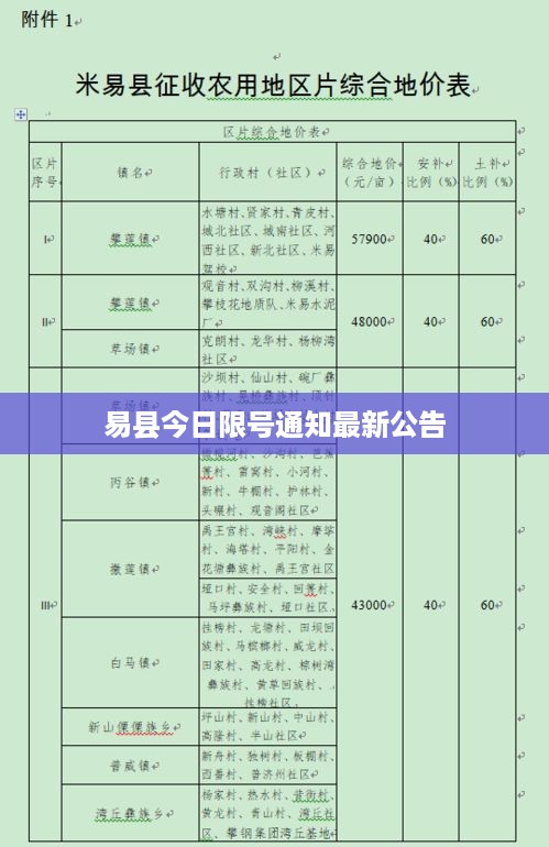 易县今日限号通知最新公告