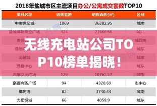 无线充电站公司TOP10榜单揭晓！