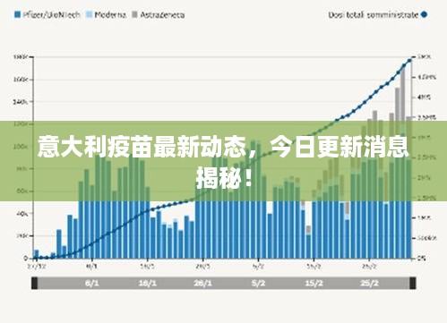 意大利疫苗最新动态，今日更新消息揭秘！