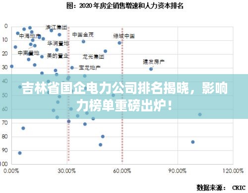 吉林省国企电力公司排名揭晓，影响力榜单重磅出炉！