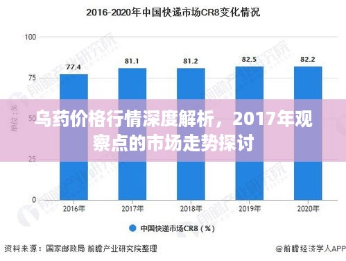 乌药价格行情深度解析，2017年观察点的市场走势探讨