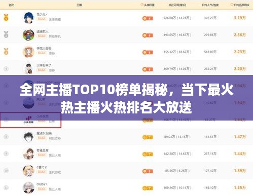 全网主播TOP10榜单揭秘，当下最火热主播火热排名大放送