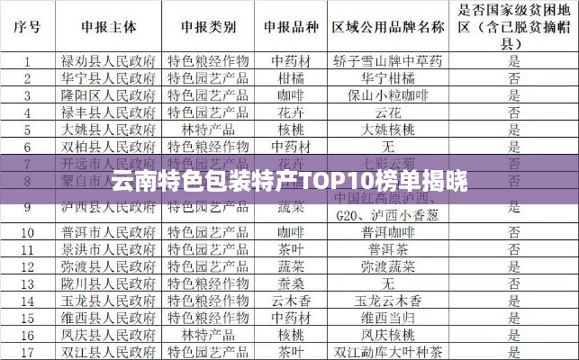 云南特色包装特产TOP10榜单揭晓