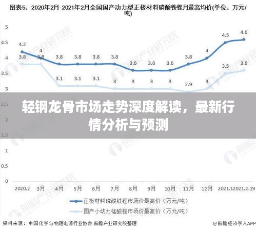 轻钢龙骨市场走势深度解读，最新行情分析与预测