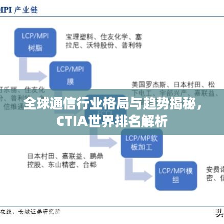 全球通信行业格局与趋势揭秘，CTIA世界排名解析