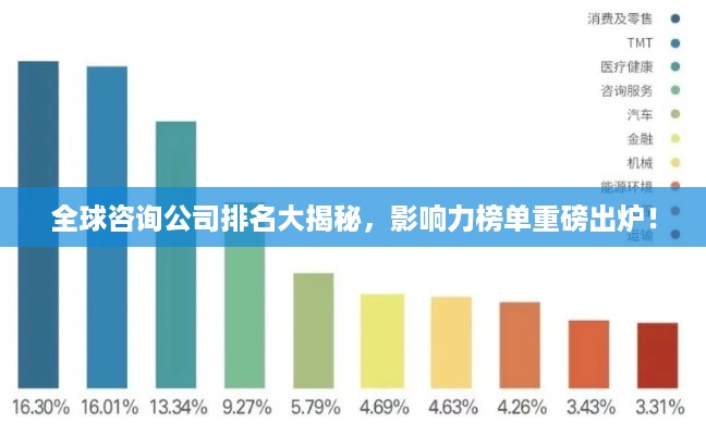 全球咨询公司排名大揭秘，影响力榜单重磅出炉！