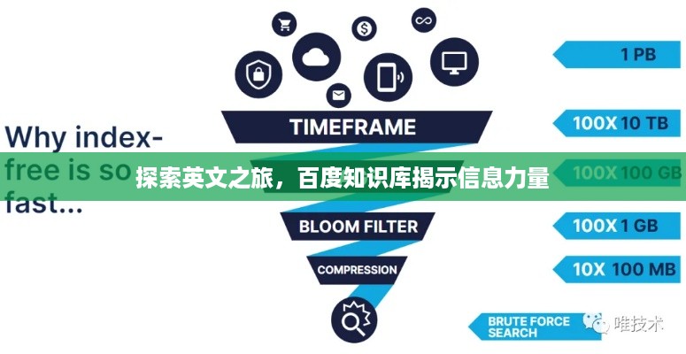 探索英文之旅，百度知识库揭示信息力量