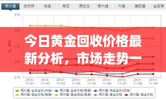 今日黄金回收价格最新分析，市场走势一网打尽！