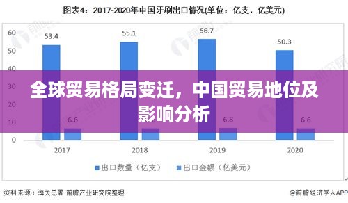 全球贸易格局变迁，中国贸易地位及影响分析