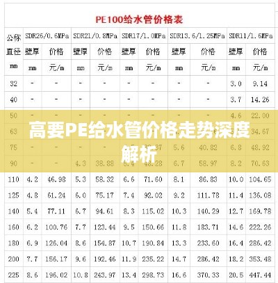 高要PE给水管价格走势深度解析