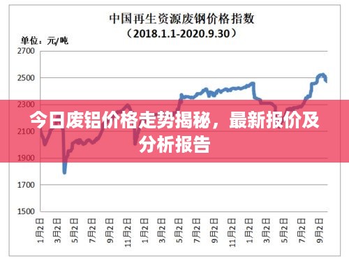 今日废铝价格走势揭秘，最新报价及分析报告