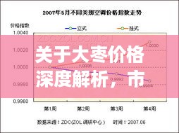 关于大枣价格深度解析，市场走势、品质差异与消费趋势探讨