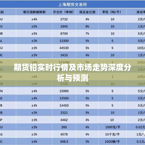 期货铅实时行情及市场走势深度分析与预测