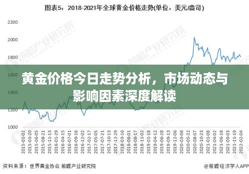 黄金价格今日走势分析，市场动态与影响因素深度解读