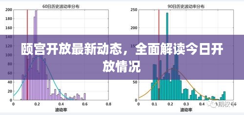 颐宫开放最新动态，全面解读今日开放情况