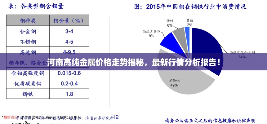 河南高纯金属价格走势揭秘，最新行情分析报告！