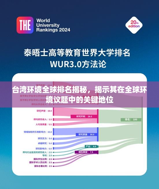 台湾环境全球排名揭秘，揭示其在全球环境议题中的关键地位