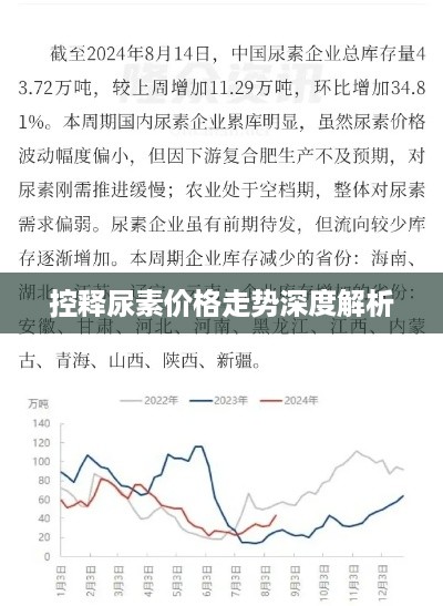 控释尿素价格走势深度解析