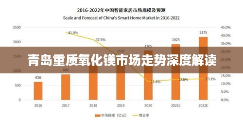 青岛重质氧化镁市场走势深度解读