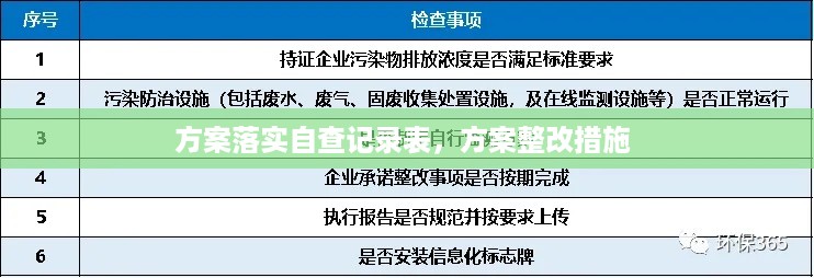 方案落实自查记录表，方案整改措施 