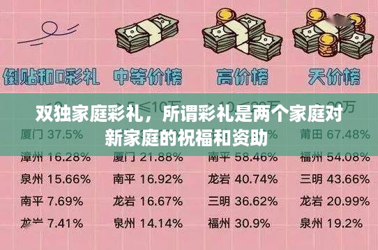 双独家庭彩礼，所谓彩礼是两个家庭对新家庭的祝福和资助 