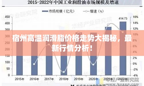 宿州高温润滑脂价格走势大揭秘，最新行情分析！