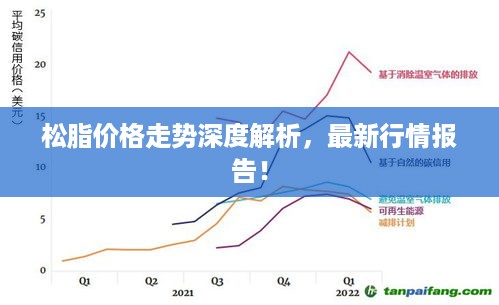 松脂价格走势深度解析，最新行情报告！