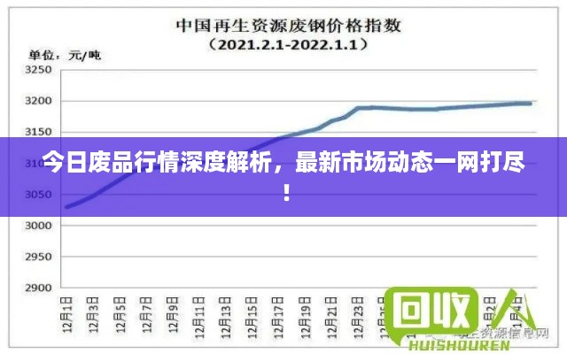 今日废品行情深度解析，最新市场动态一网打尽！