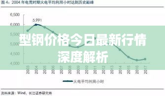 型钢价格今日最新行情深度解析